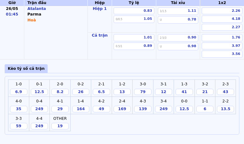 Nhận định Atalanta vs Parma Phong độ vượt trội chiến thắng cho đội chủ nhà 2 Thông tin bảng tỷ lệ kèo bóng đá Atalanta vs Parma