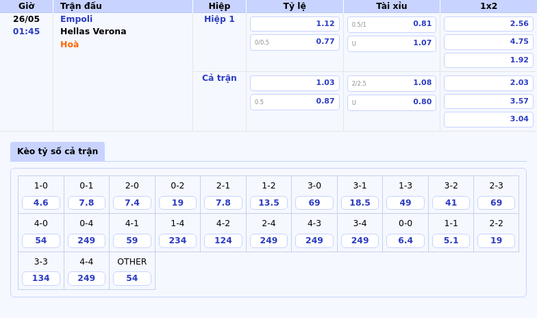 Nhận định soi kèo trận đấu Empoli vs Hellas Verona Cuộc chiến không khoan nhượng 2 Thông tin bảng tỷ lệ kèo bóng đá Empoli vs Hellas Verona