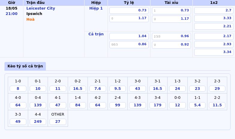 Nhận định bóng đá Leicester City vs Ipswich Cuộc chiến ở đáy bảng xếp hạng 2 Thông tin bảng tỷ lệ kèo bóng đá Leicester City vs Ipswich