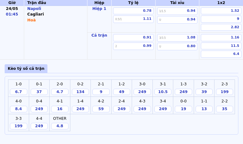 Nhận định Napoli vs Cagliari Đẳng cấp chênh lệch nhưng bất ngờ có thể xảy ra 2 Thông tin bảng tỷ lệ kèo bóng đá Napoli vs Cagliari