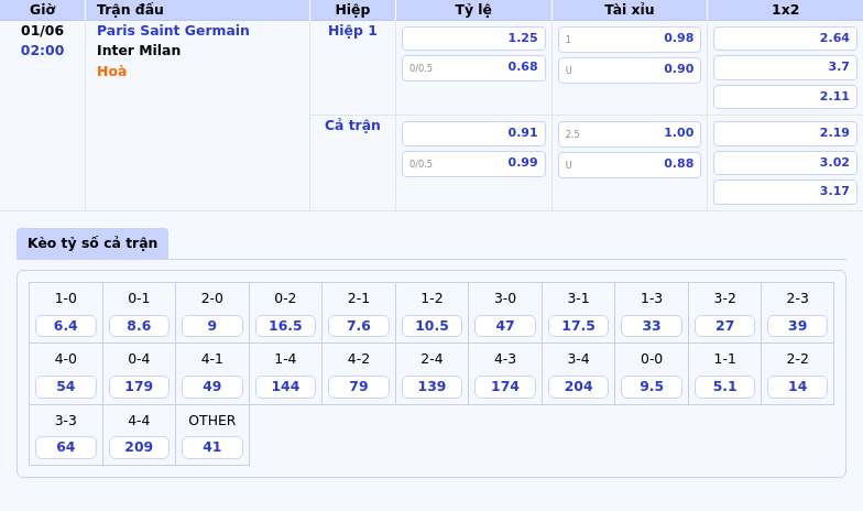 Nhận định soi kèo PSG vs Inter Milan Cuộc chạm trán hấp dẫn tại C1 2 Thông tin bảng tỷ lệ kèo bóng đá Paris Saint Germain vs Inter Milan