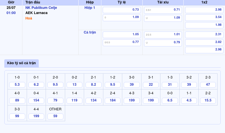 Nhận định soi kèo NK Publikum Celje vs AEK Larnaca Cân tài cân sức 2 Thông tin bảng tỷ lệ kèo bóng đá NK Publikum Celje vs AEK Larnaca